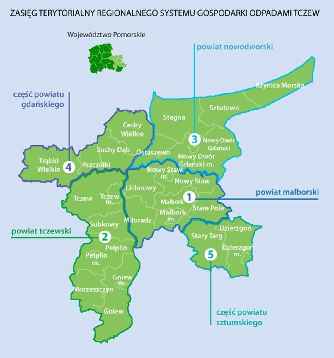 Składowisko w Tczewie, obowiązki w Malborku